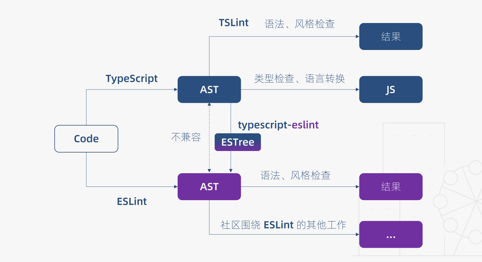 image-20200729112809561